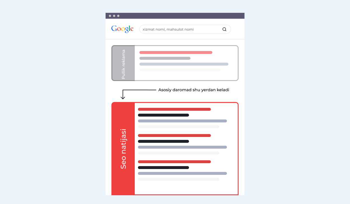 SEO продвижение в Ташкенте