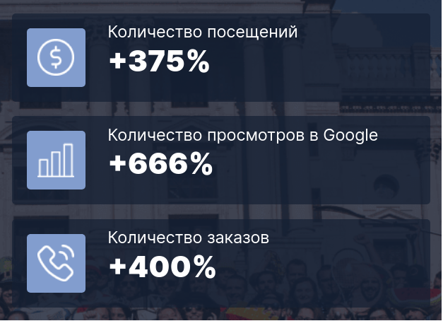 веб сайт разработка